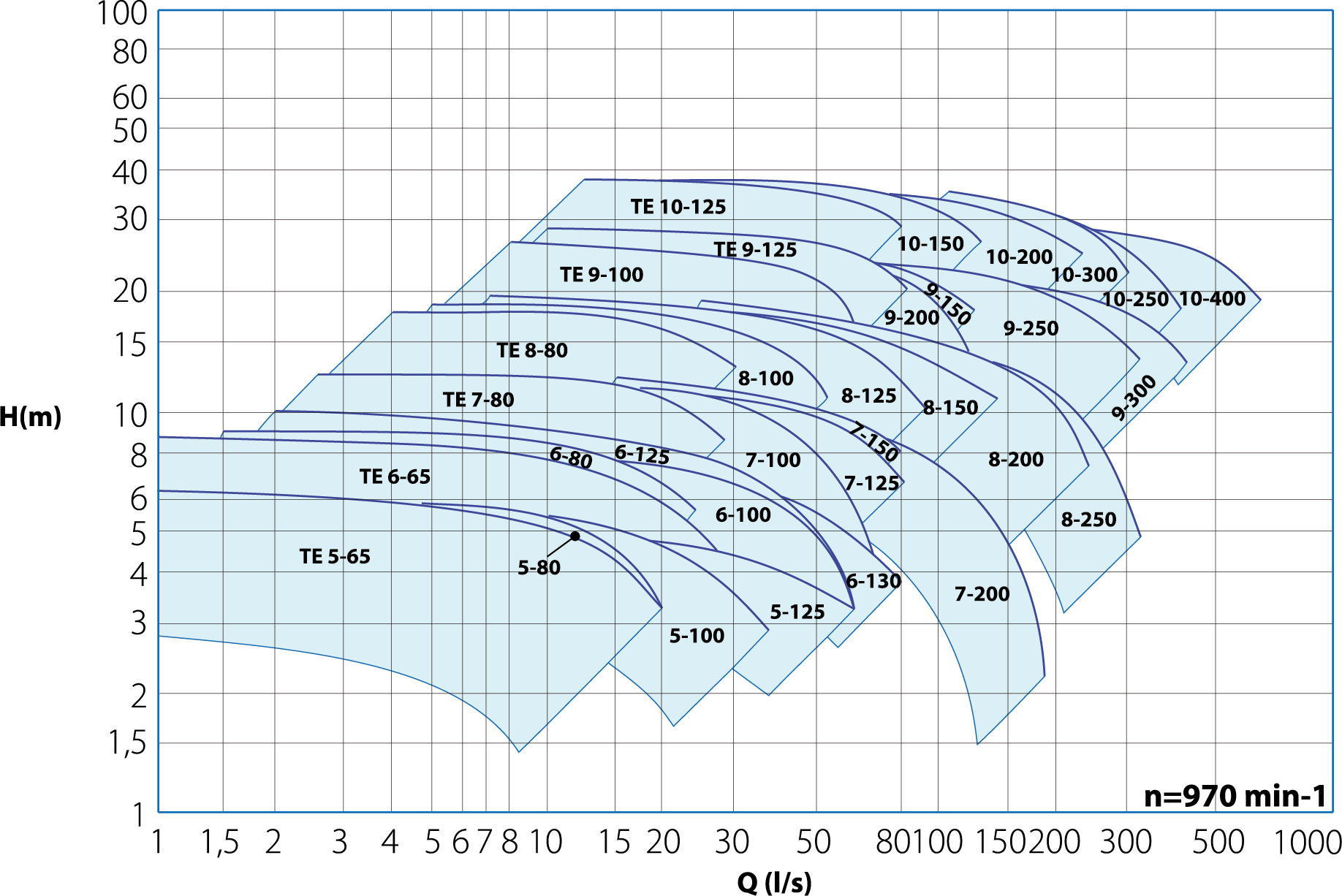 rodete-te-tes-3